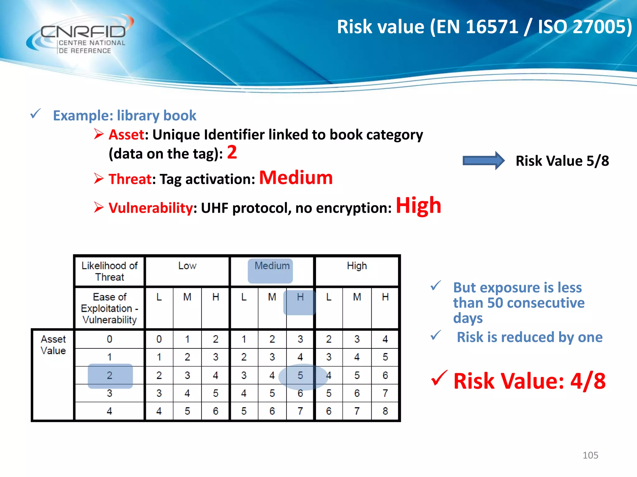 105
Risk value (EN 16571 / ISO 27005)
 Example: library book
 Asset: Unique Identifier linked to book category
(data on the tag): 2
 Threat: Tag activation: Medium
 Vulnerability: UHF protocol, no encryption: High
Risk Value 5/8
 But exposure is less
than 50 consecutive
days
 Risk is reduced by one
 Risk Value: 4/8
 