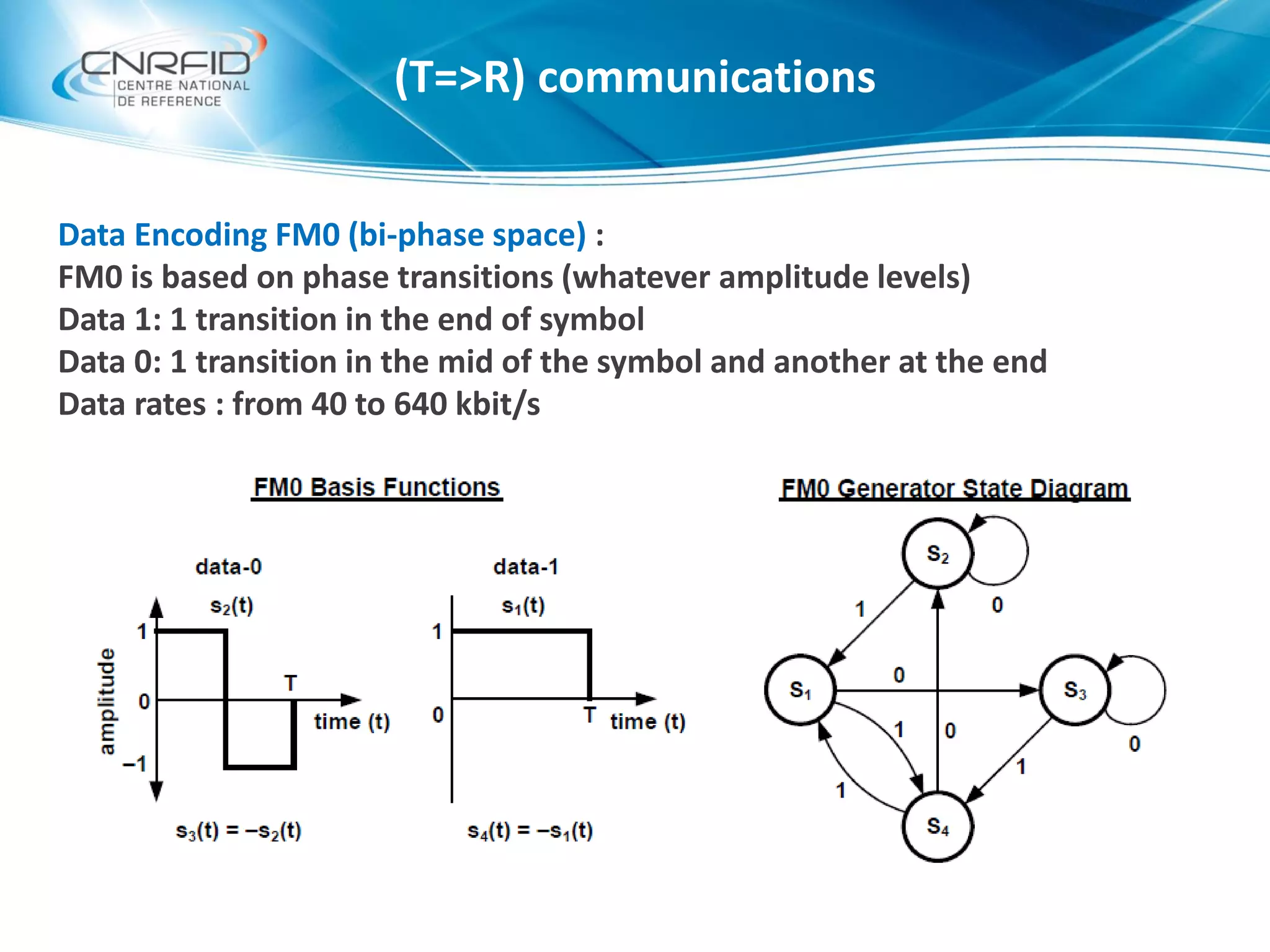Data Encoding FM0 (bi-phase space) :
FM0 is based on phase transitions (whatever amplitude levels)
Data 1: 1 transition in the end of symbol
Data 0: 1 transition in the mid of the symbol and another at the end
Data rates : from 40 to 640 kbit/s
(T=>R) communications
 