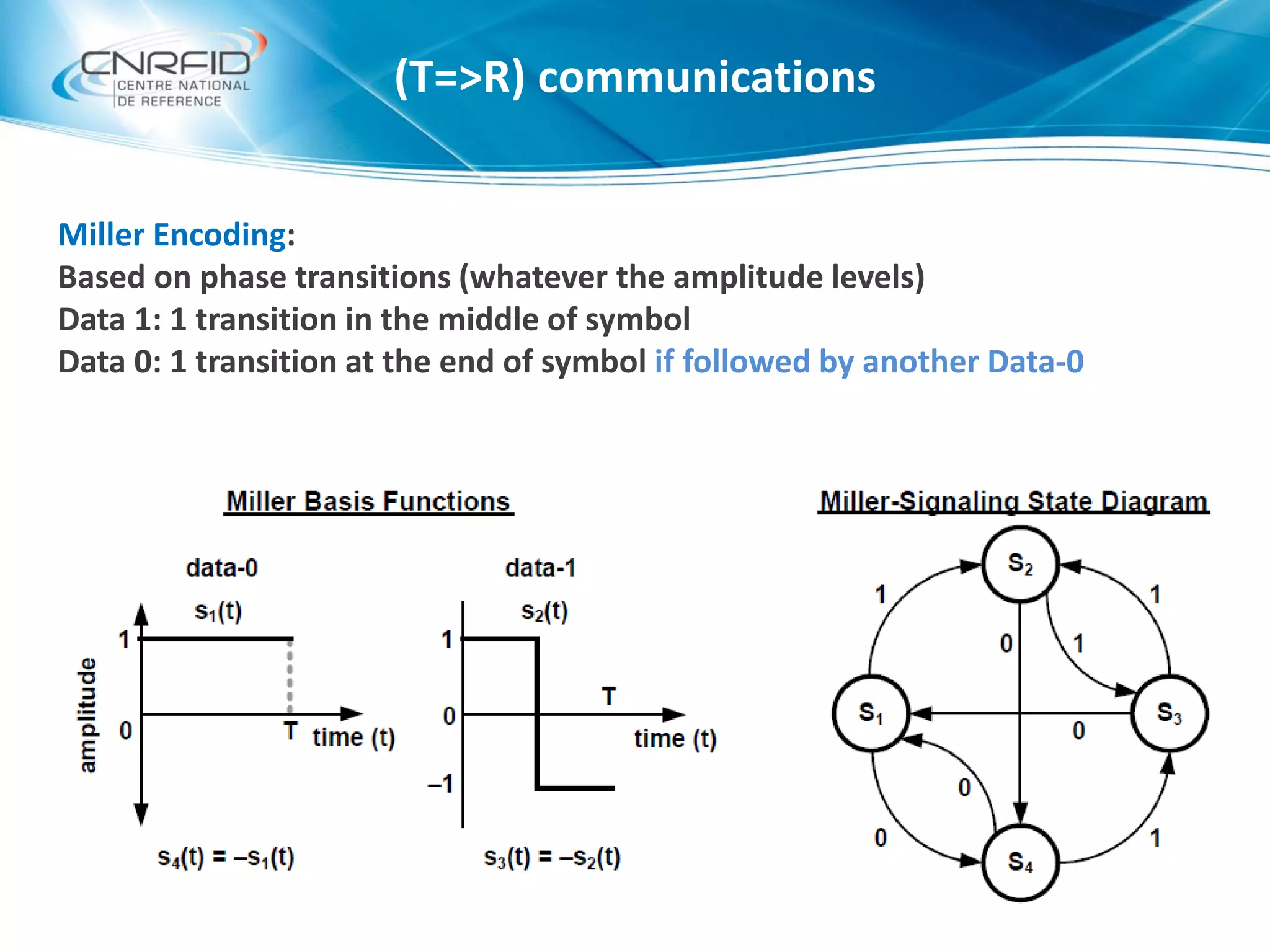 Miller Encoding:
Based on phase transitions (whatever the amplitude levels)
Data 1: 1 transition in the middle of symbol
Data 0: 1 transition at the end of symbol if followed by another Data-0
(T=>R) communications
 