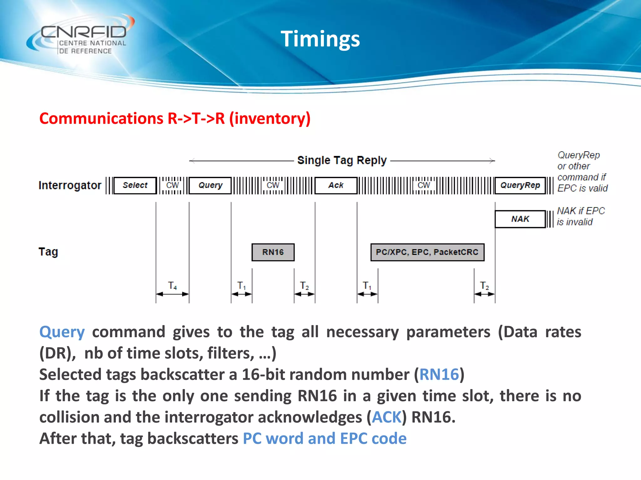 Communications R->T->R (inventory)
Query command gives to the tag all necessary parameters (Data rates
(DR), nb of time slots, filters, …)
Selected tags backscatter a 16-bit random number (RN16)
If the tag is the only one sending RN16 in a given time slot, there is no
collision and the interrogator acknowledges (ACK) RN16.
After that, tag backscatters PC word and EPC code
Timings
 