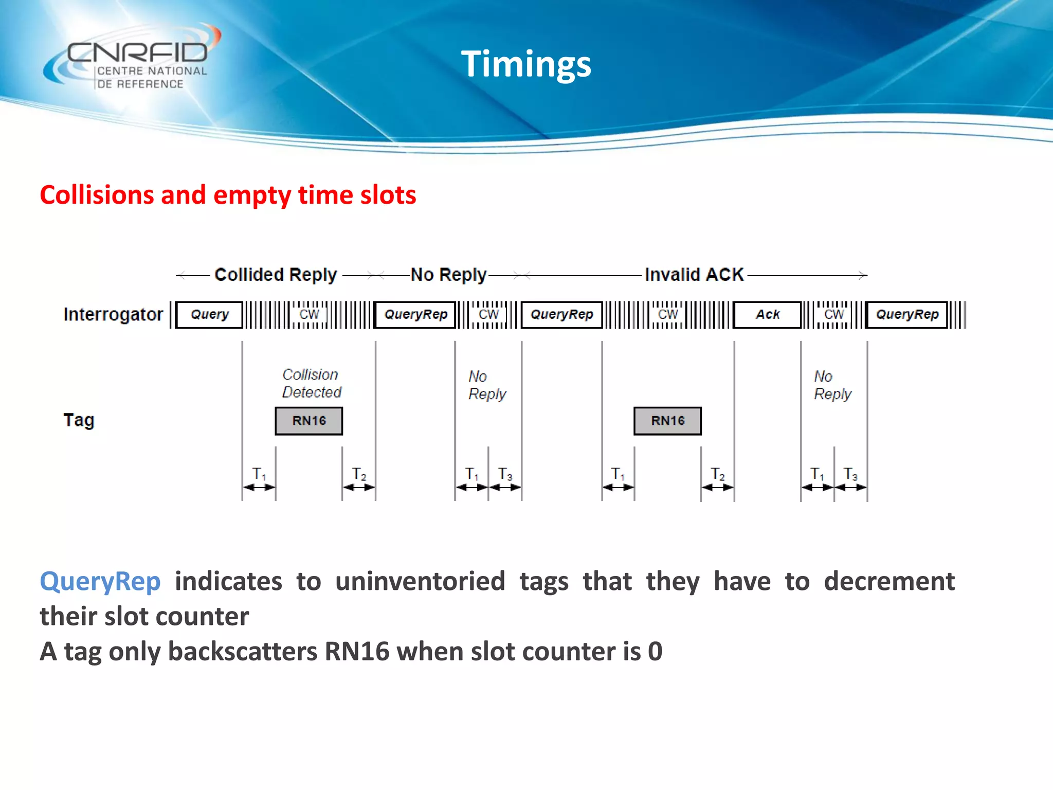 Collisions and empty time slots
QueryRep indicates to uninventoried tags that they have to decrement
their slot counter
A tag only backscatters RN16 when slot counter is 0
Timings
 