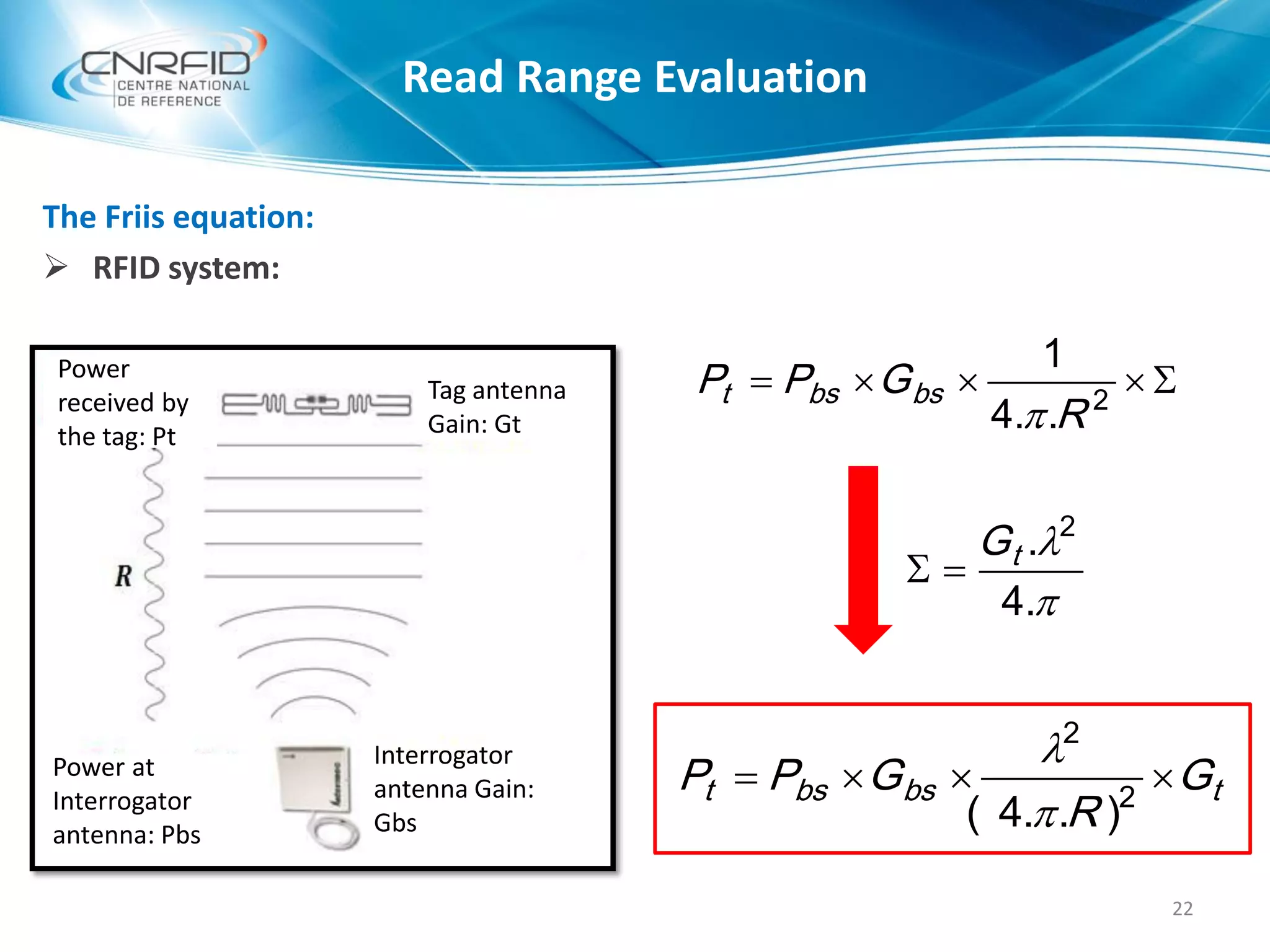 The Friis equation:
 RFID system:
22
 2
..4
1
R
GPP bsbst

tbsbst G
R
GPP  2
2
)..4( 



.4
. 2
tG

Read Range Evaluation
Tag antenna
Gain: Gt
Interrogator
antenna Gain:
Gbs
Power at
Interrogator
antenna: Pbs
Power
received by
the tag: Pt
 