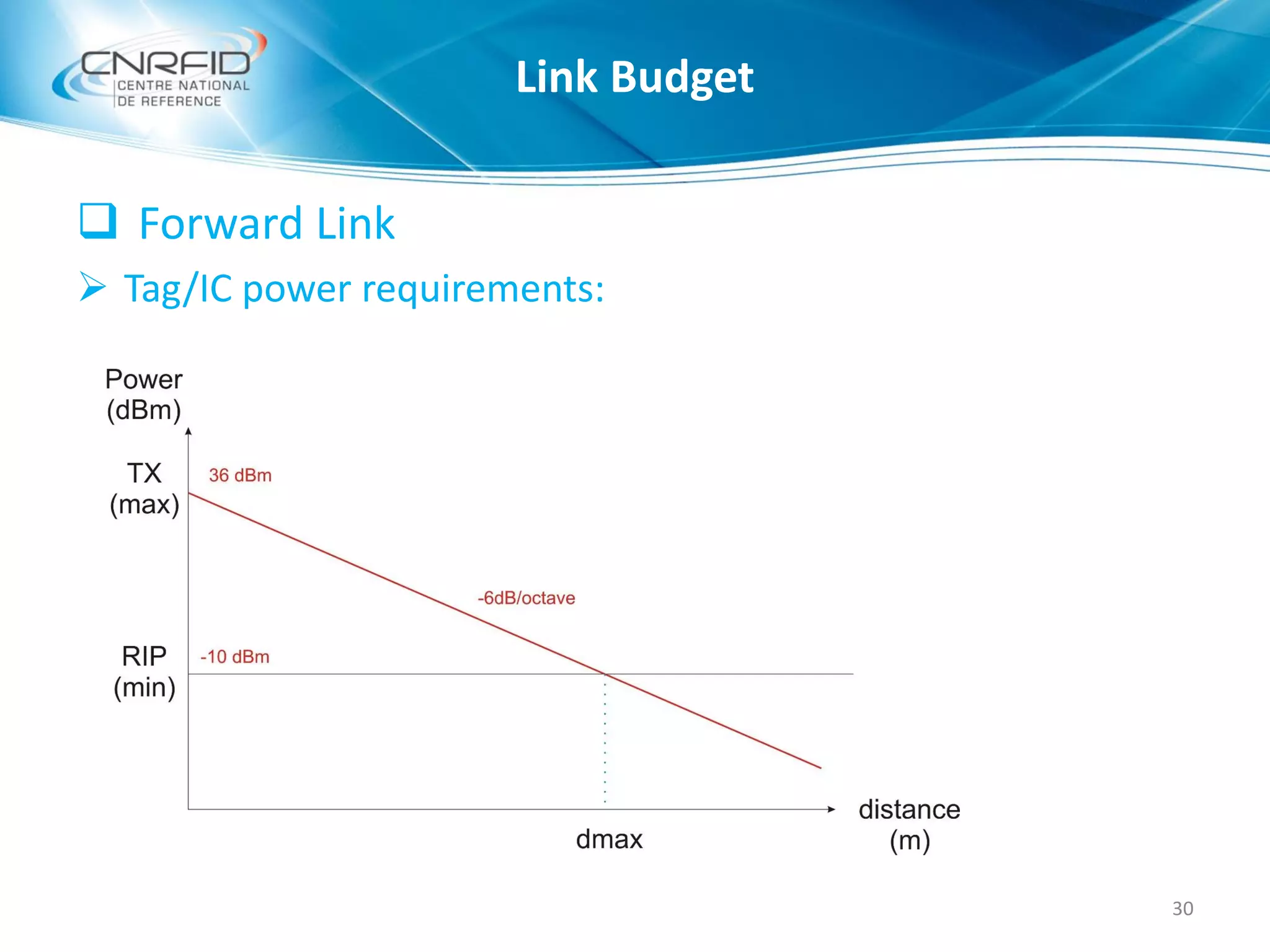  Forward Link
 Tag/IC power requirements:
30
Link Budget
 