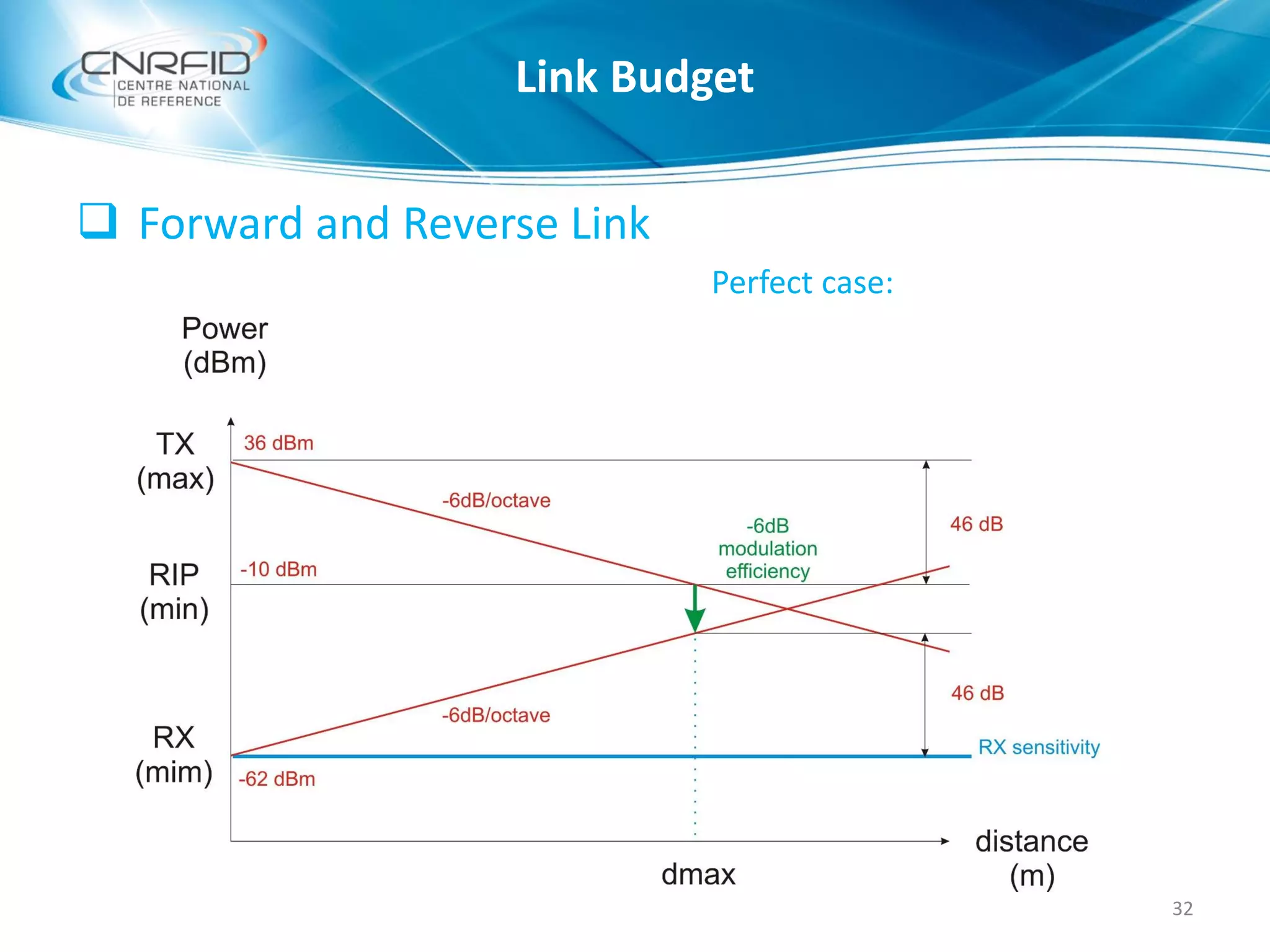  Forward and Reverse Link
Perfect case:
32
Link Budget
 
