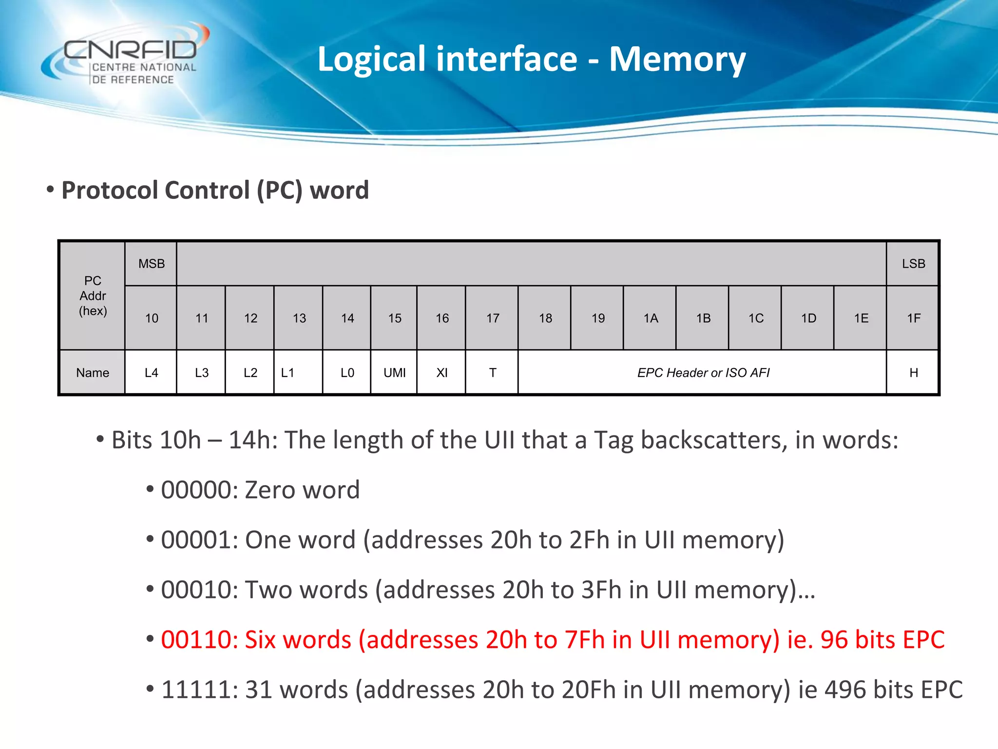 • Protocol Control (PC) word
• Bits 10h – 14h: The length of the UII that a Tag backscatters, in words:
• 00000: Zero word
• 00001: One word (addresses 20h to 2Fh in UII memory)
• 00010: Two words (addresses 20h to 3Fh in UII memory)…
• 00110: Six words (addresses 20h to 7Fh in UII memory) ie. 96 bits EPC
• 11111: 31 words (addresses 20h to 20Fh in UII memory) ie 496 bits EPC
PC
Addr
(hex)
MSB LSB
10 11 12 13 14 15 16 17 18 19 1A 1B 1C 1D 1E 1F
Name L4 L3 L2 L1 L0 UMI XI T EPC Header or ISO AFI H
Logical interface - Memory
 