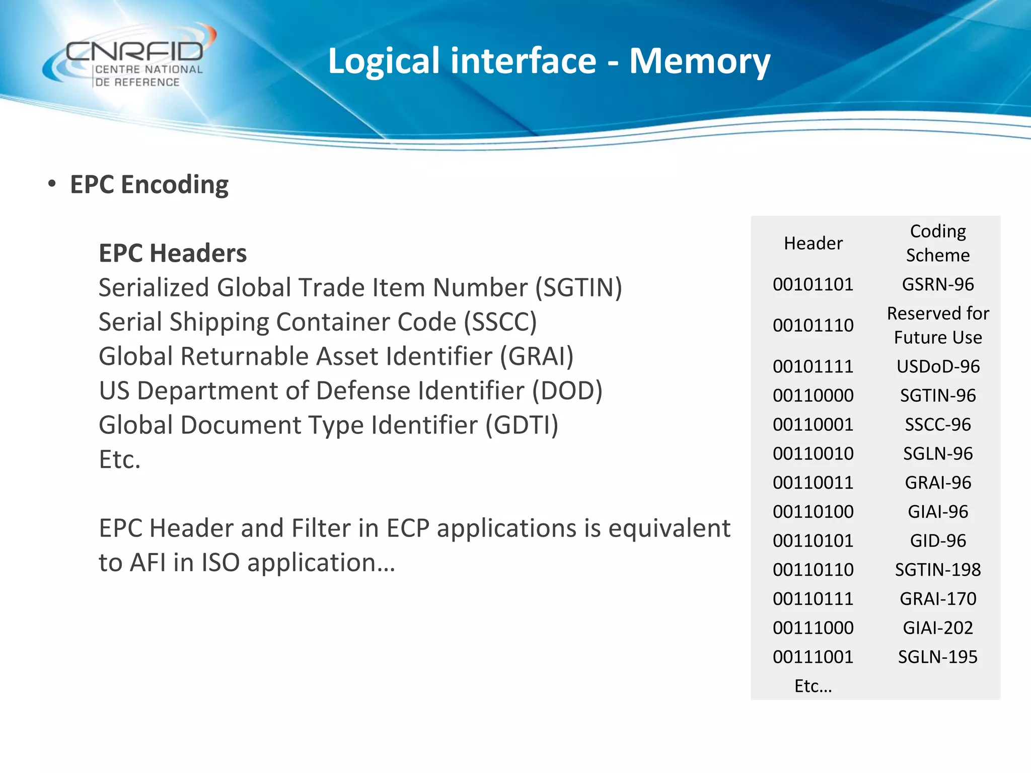 • EPC Encoding
EPC Headers
Serialized Global Trade Item Number (SGTIN)
Serial Shipping Container Code (SSCC)
Global Returnable Asset Identifier (GRAI)
US Department of Defense Identifier (DOD)
Global Document Type Identifier (GDTI)
Etc.
EPC Header and Filter in ECP applications is equivalent
to AFI in ISO application…
Header
Coding
Scheme
00101101 GSRN-96
00101110
Reserved for
Future Use
00101111 USDoD-96
00110000 SGTIN-96
00110001 SSCC-96
00110010 SGLN-96
00110011 GRAI-96
00110100 GIAI-96
00110101 GID-96
00110110 SGTIN-198
00110111 GRAI-170
00111000 GIAI-202
00111001 SGLN-195
Etc…
Logical interface - Memory
 