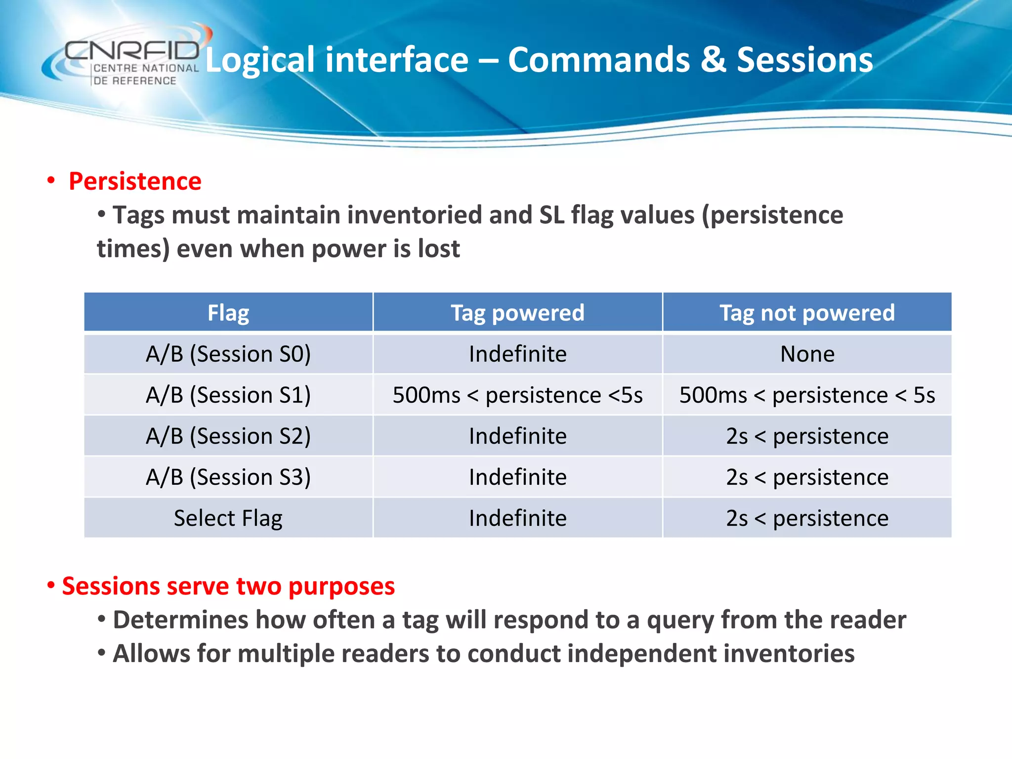 • Persistence
• Tags must maintain inventoried and SL flag values (persistence
times) even when power is lost
• Sessions serve two purposes
• Determines how often a tag will respond to a query from the reader
• Allows for multiple readers to conduct independent inventories
Logical interface – Commands & Sessions
Flag Tag powered Tag not powered
A/B (Session S0) Indefinite None
A/B (Session S1) 500ms < persistence <5s 500ms < persistence < 5s
A/B (Session S2) Indefinite 2s < persistence
A/B (Session S3) Indefinite 2s < persistence
Select Flag Indefinite 2s < persistence
 