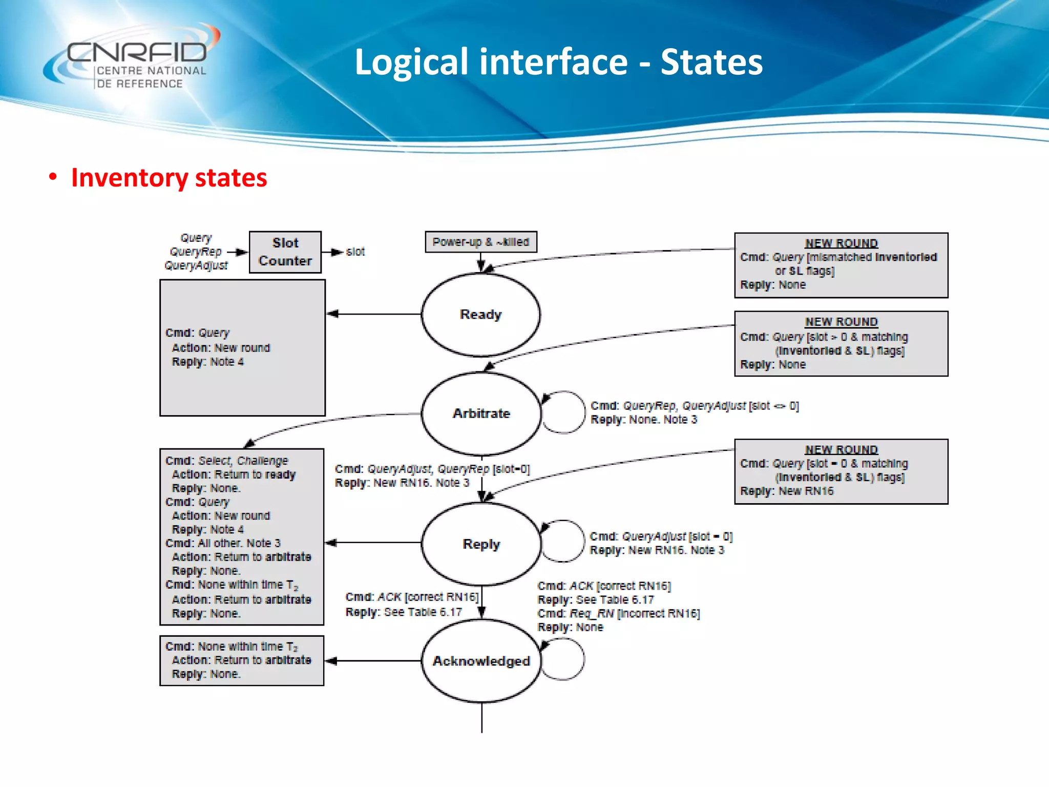 • Inventory states
Logical interface - States
 