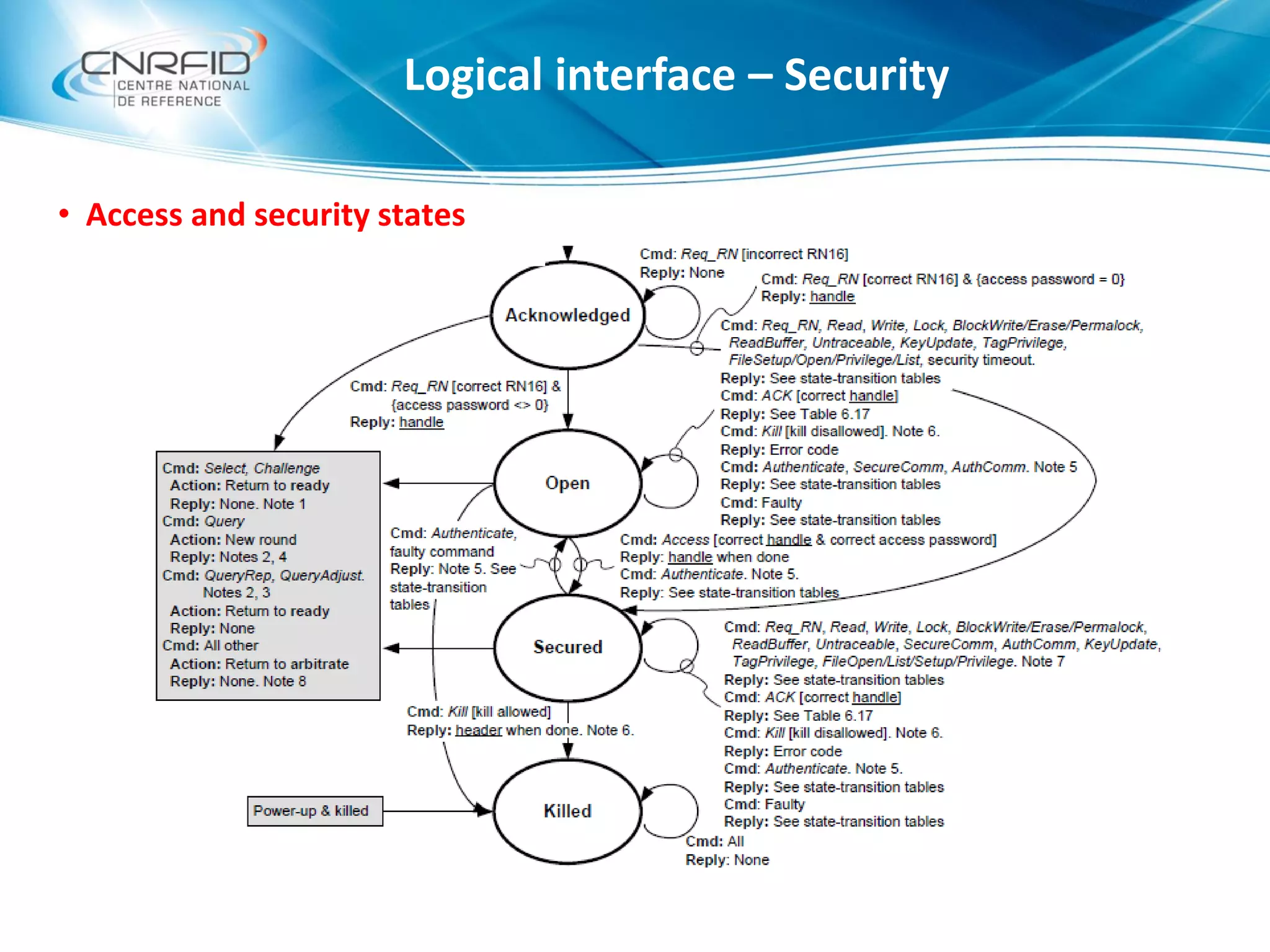 Logical interface – Security
• Access and security states
 