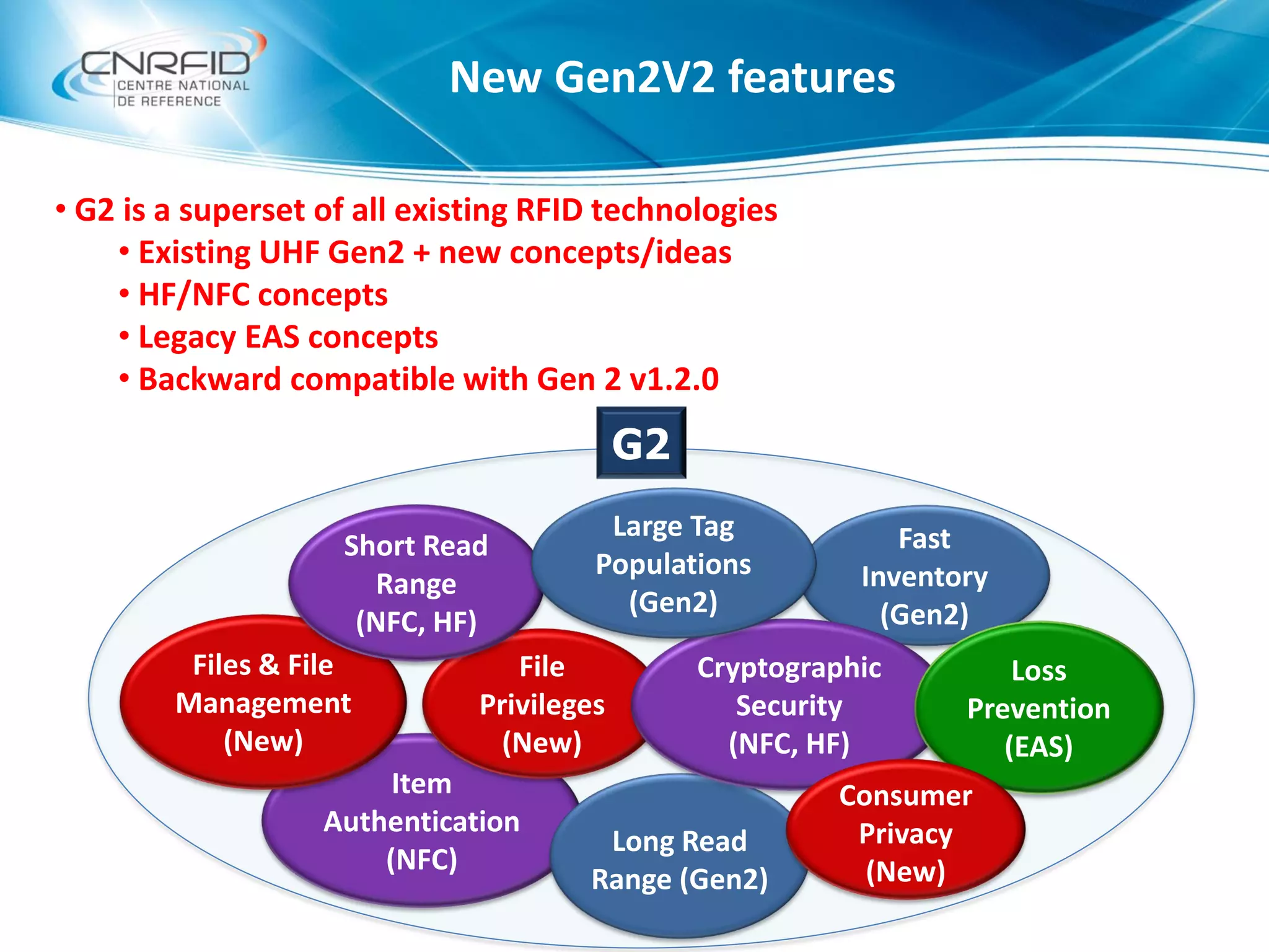 Item
Authentication
(NFC)
Long Read
Range (Gen2)
Files & File
Management
(New)
File
Privileges
(New)
Fast
Inventory
(Gen2)
Short Read
Range
(NFC, HF)
Cryptographic
Security
(NFC, HF)
Large Tag
Populations
(Gen2)
Loss
Prevention
(EAS)
G2
Consumer
Privacy
(New)
New Gen2V2 features
• G2 is a superset of all existing RFID technologies
• Existing UHF Gen2 + new concepts/ideas
• HF/NFC concepts
• Legacy EAS concepts
• Backward compatible with Gen 2 v1.2.0
 