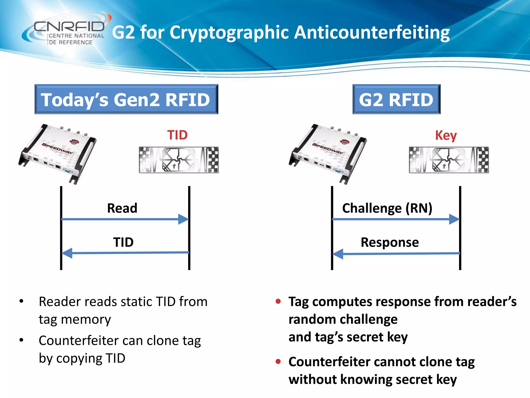 • Reader reads static TID from
tag memory
• Counterfeiter can clone tag
by copying TID
Today’s Gen2 RFID G2 RFID
Read
TID
Challenge (RN)
Response
• Tag computes response from reader’s
random challenge
and tag’s secret key
• Counterfeiter cannot clone tag
without knowing secret key
TID Key
G2 for Cryptographic Anticounterfeiting
 
