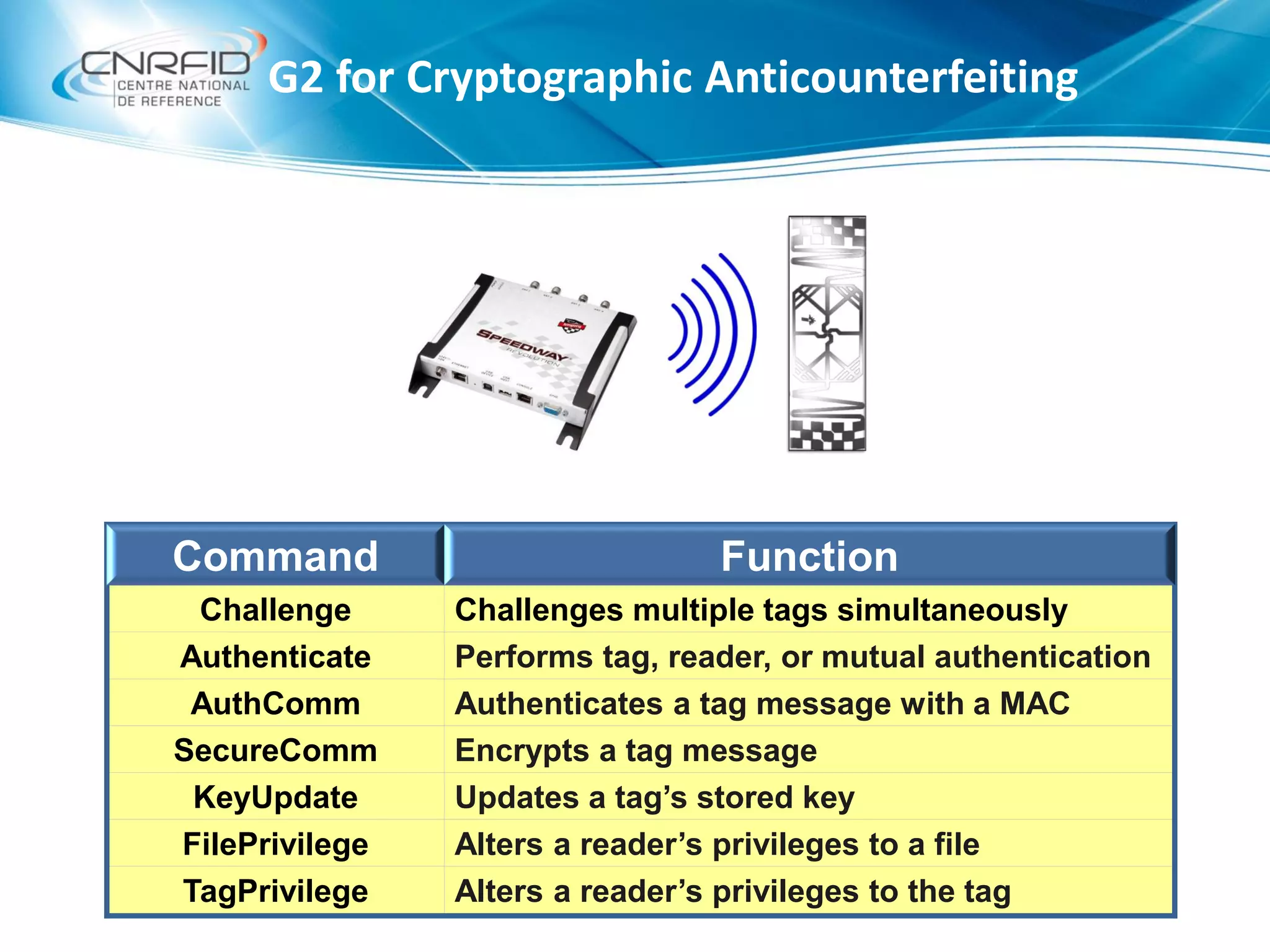Command Function
Challenge Challenges multiple tags simultaneously
Authenticate Performs tag, reader, or mutual authentication
AuthComm Authenticates a tag message with a MAC
SecureComm Encrypts a tag message
KeyUpdate Updates a tag’s stored key
FilePrivilege Alters a reader’s privileges to a file
TagPrivilege Alters a reader’s privileges to the tag
G2 for Cryptographic Anticounterfeiting
 