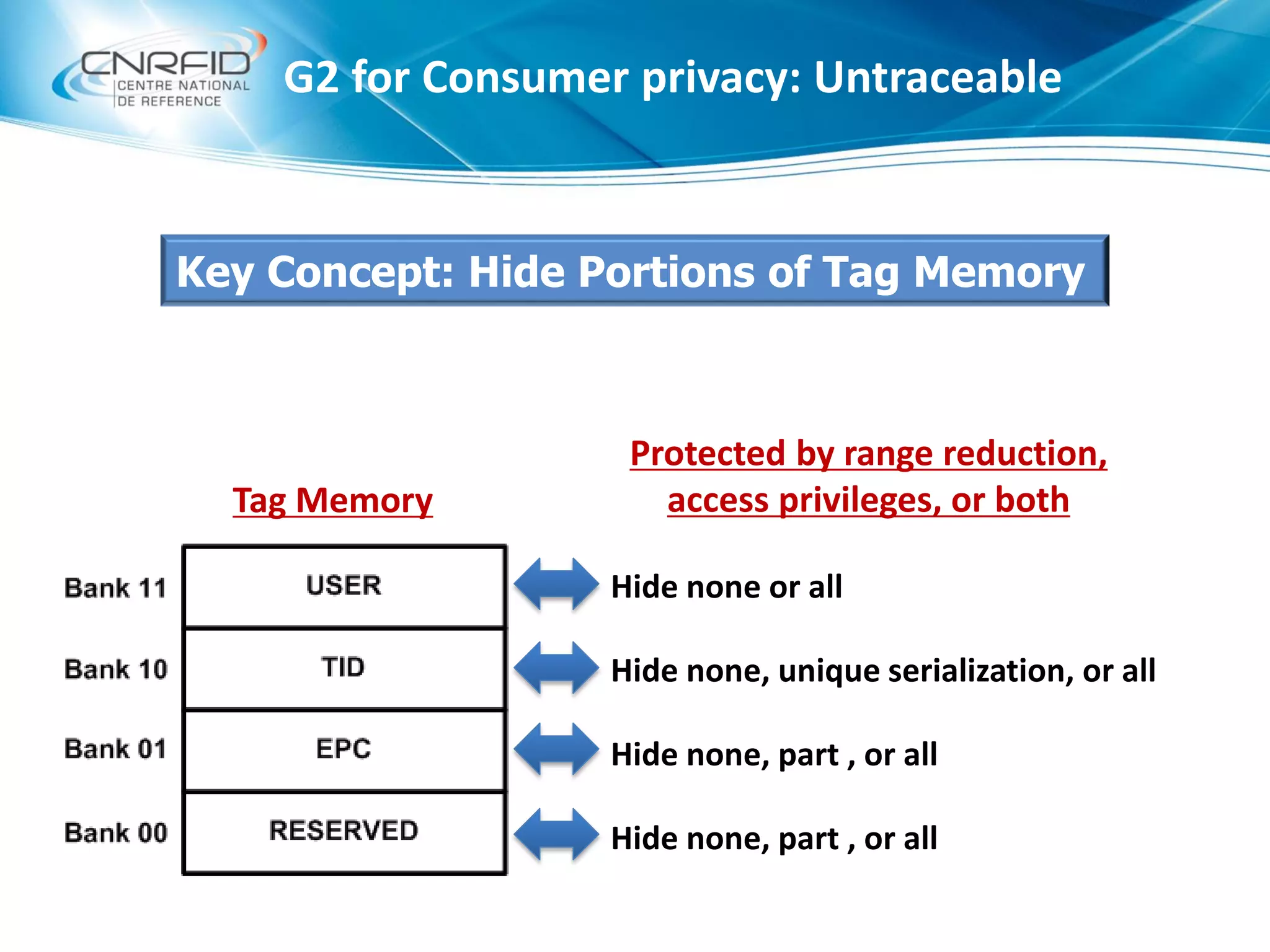 Hide none or all
Hide none, unique serialization, or all
Hide none, part , or all
Hide none, part , or all
Tag Memory
Protected by range reduction,
access privileges, or both
Key Concept: Hide Portions of Tag Memory
G2 for Consumer privacy: Untraceable
 