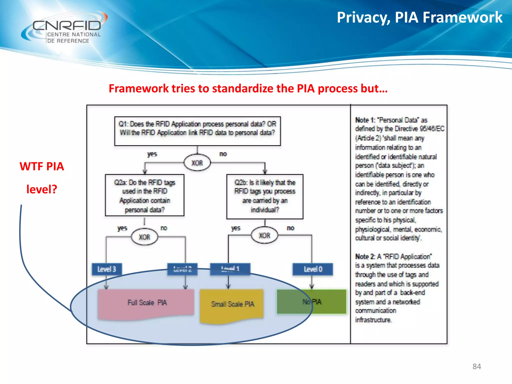 Privacy, PIA Framework
84
Framework tries to standardize the PIA process but…
WTF PIA
level?
 