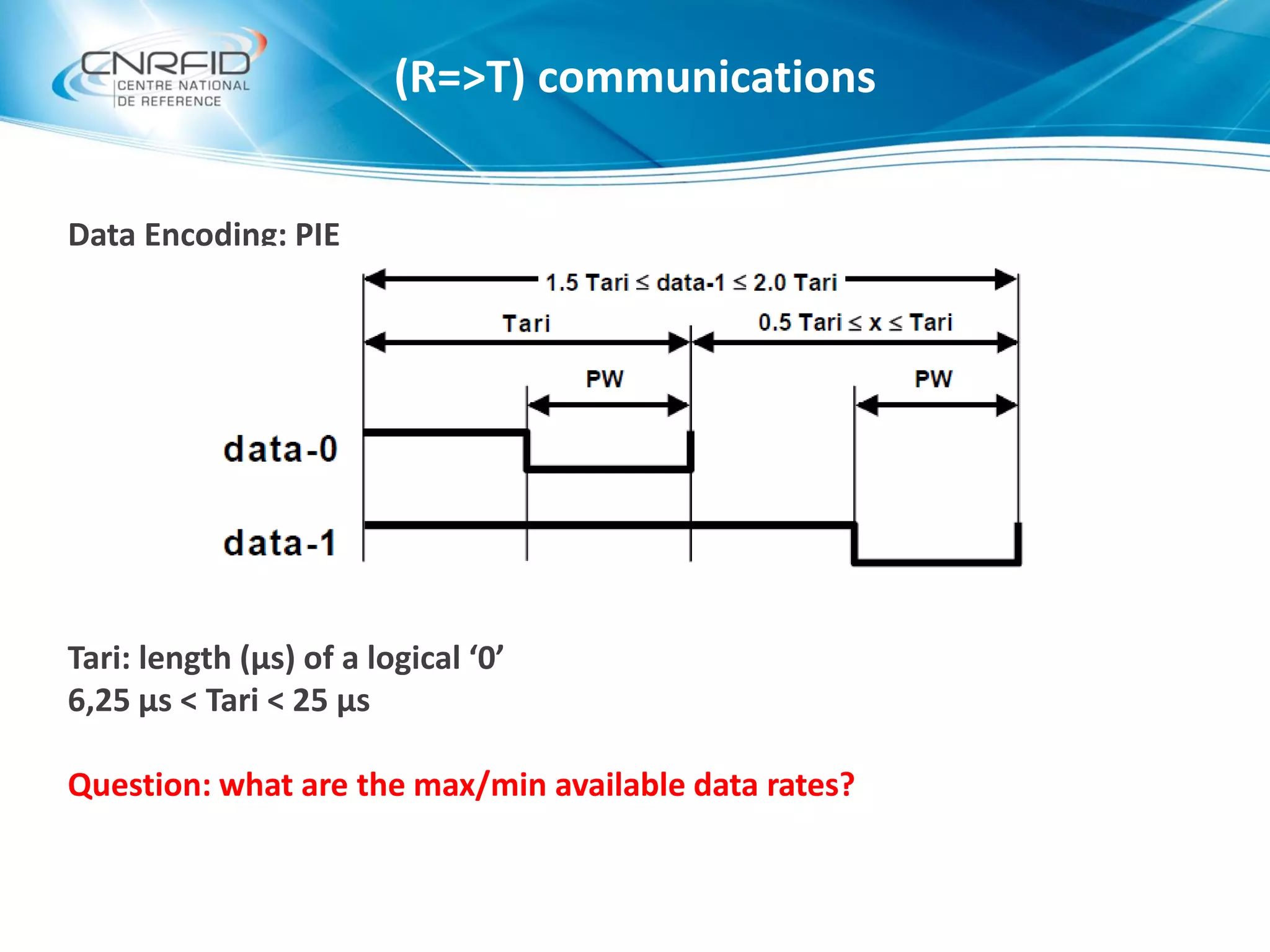 Data Encoding: PIE
Tari: length (µs) of a logical ‘0’
6,25 µs < Tari < 25 µs
Question: what are the max/min available data rates?
(R=>T) communications
 