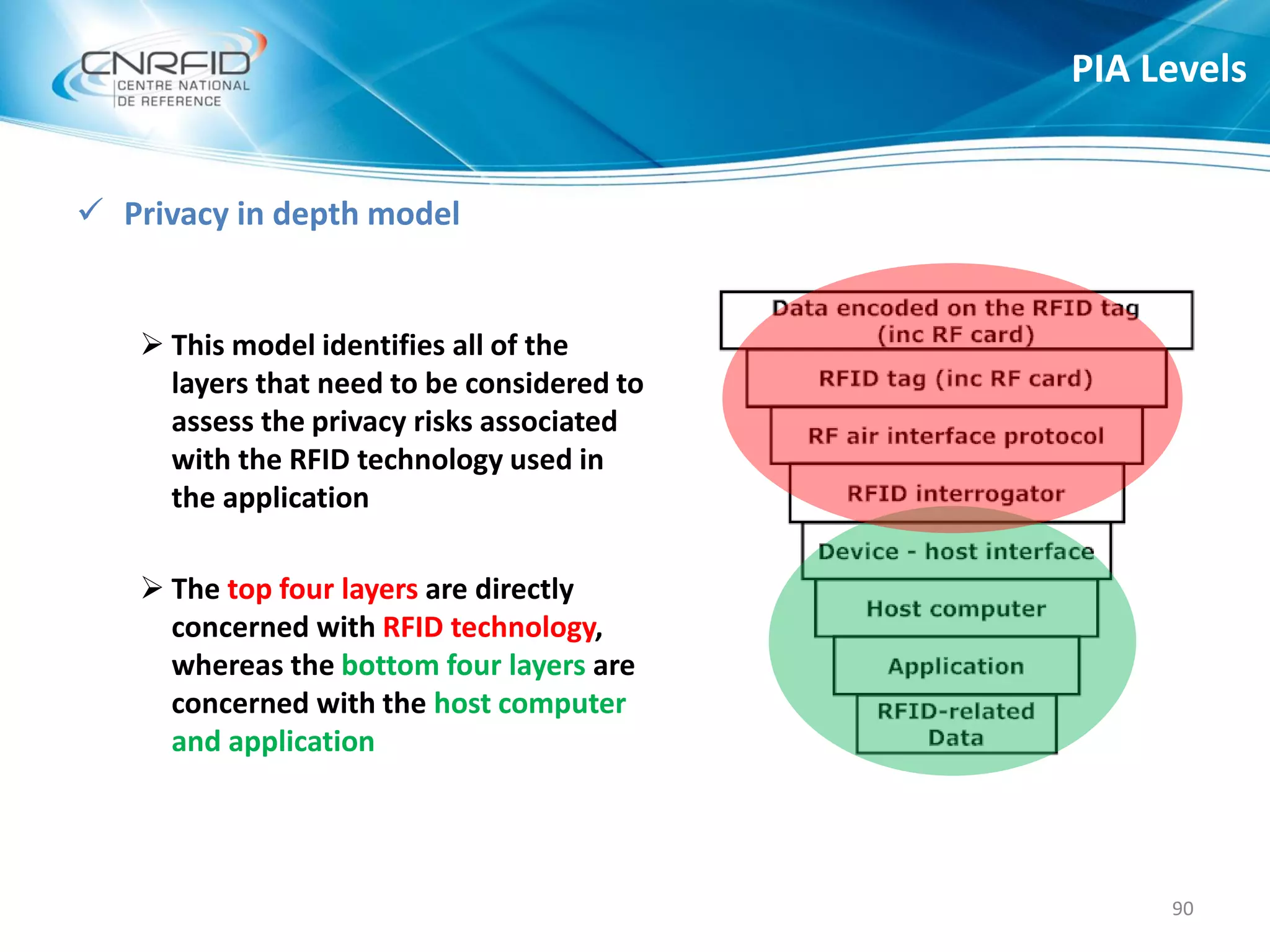  Privacy in depth model
 This model identifies all of the
layers that need to be considered to
assess the privacy risks associated
with the RFID technology used in
the application
 The top four layers are directly
concerned with RFID technology,
whereas the bottom four layers are
concerned with the host computer
and application
PIA Levels
90
 