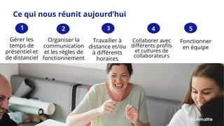 Ce qui nous réunit aujourd’hui
|5.
Organiser la
communication
et les règles de
fonctionnement
Fonctionner
en équipe
Travailler à
distance et/ou
à différents
horaires
Collaborer avec
différents profils
et cultures de
collaborateurs
Gérer les
temps de
présentiel et
de distanciel
1 2 3 4 5
 