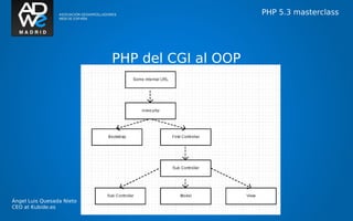 PHP 5.3 masterclass




                           PHP del CGI al OOP




Ángel Luis Quesada Nieto
CEO at Kubide.es
 