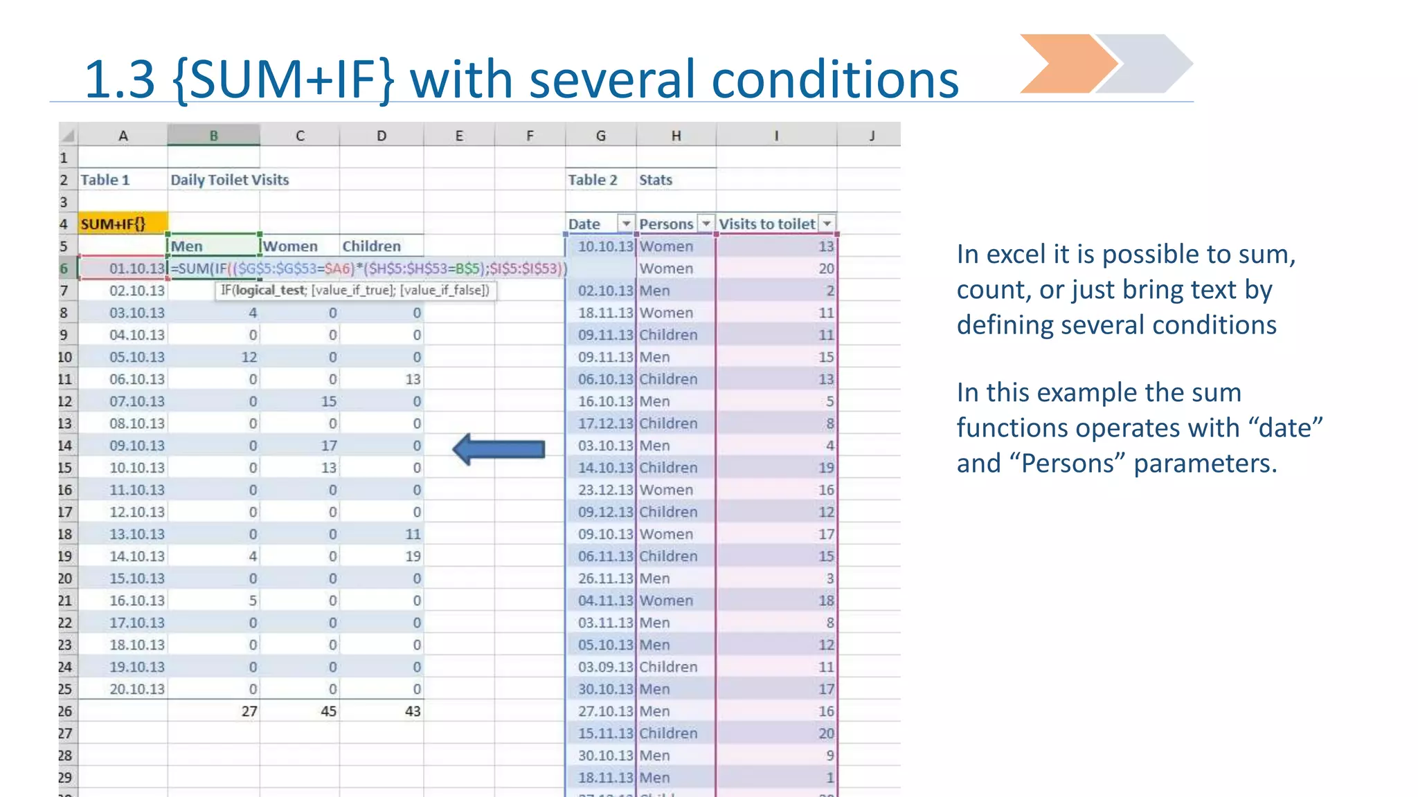 1.3 {SUM+IF} with several conditions
In excel it is possible to sum,
count, or just bring text by
defining several conditions
In this example the sum
functions operates with “date”
and “Persons” parameters.

 