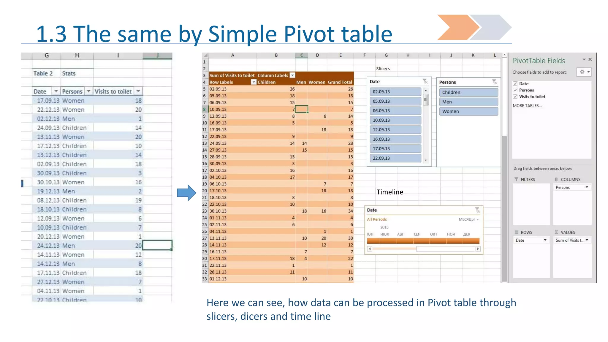 1.3 The same by Simple Pivot table

Timeline

Here we can see, how data can be processed in Pivot table through
slicers, dicers and time line

 