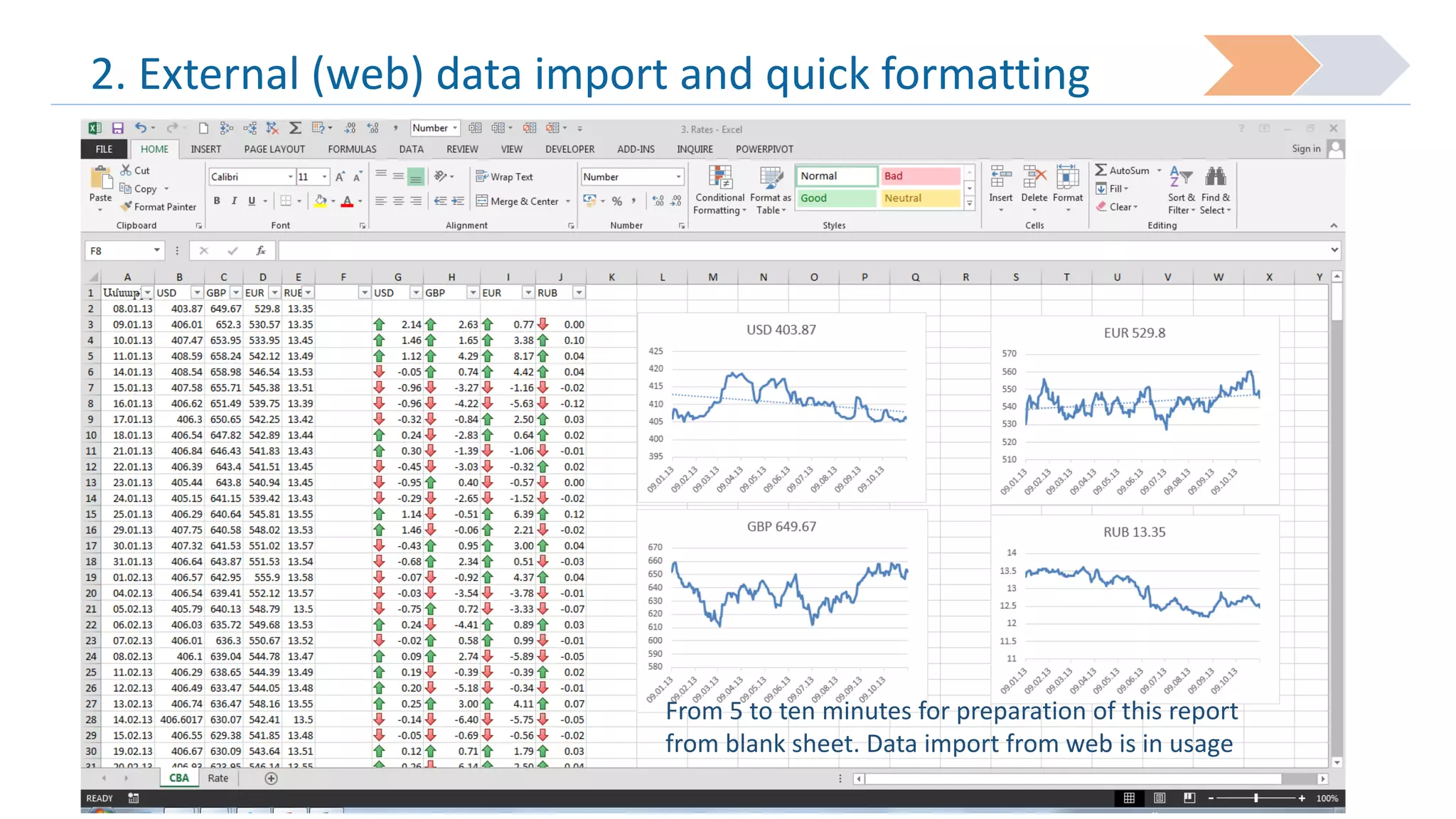 2. External (web) data import and quick formatting

From 5 to ten minutes for preparation of this report
from blank sheet. Data import from web is in usage

 