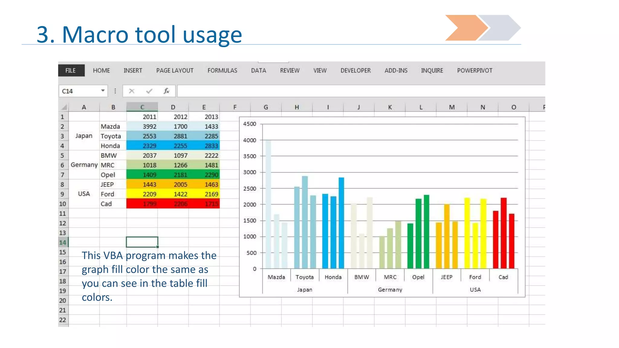 3. Macro tool usage

This VBA program makes the
graph fill color the same as
you can see in the table fill
colors.

 