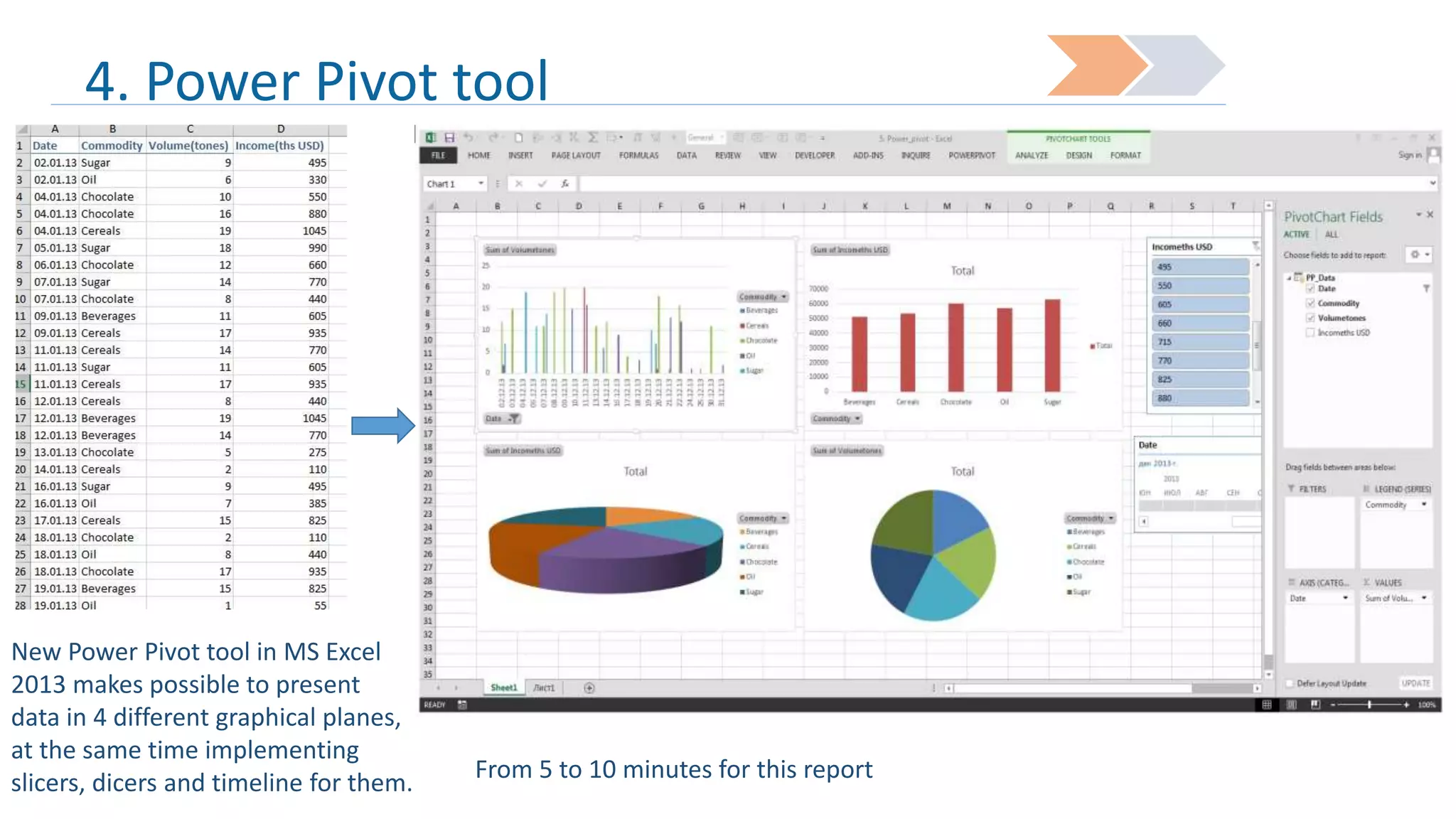 4. Power Pivot tool

New Power Pivot tool in MS Excel
2013 makes possible to present
data in 4 different graphical planes,
at the same time implementing
slicers, dicers and timeline for them.

From 5 to 10 minutes for this report

 