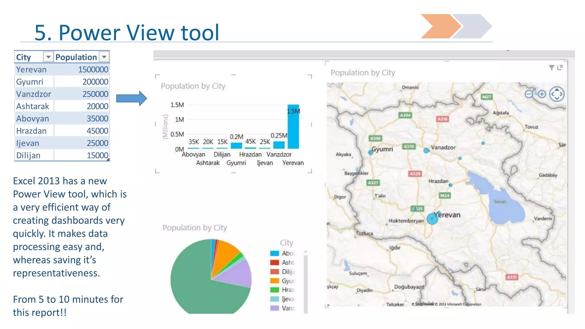 5. Power View tool
City
Population
Yerevan
1500000
Gyumri
200000
Vanzdzor
250000
Ashtarak
20000
Abovyan
35000
Hrazdan
45000
Ijevan
25000
Dilijan
15000

Excel 2013 has a new
Power View tool, which is
a very efficient way of
creating dashboards very
quickly. It makes data
processing easy and,
whereas saving it’s
representativeness.
From 5 to 10 minutes for
this report!!

 