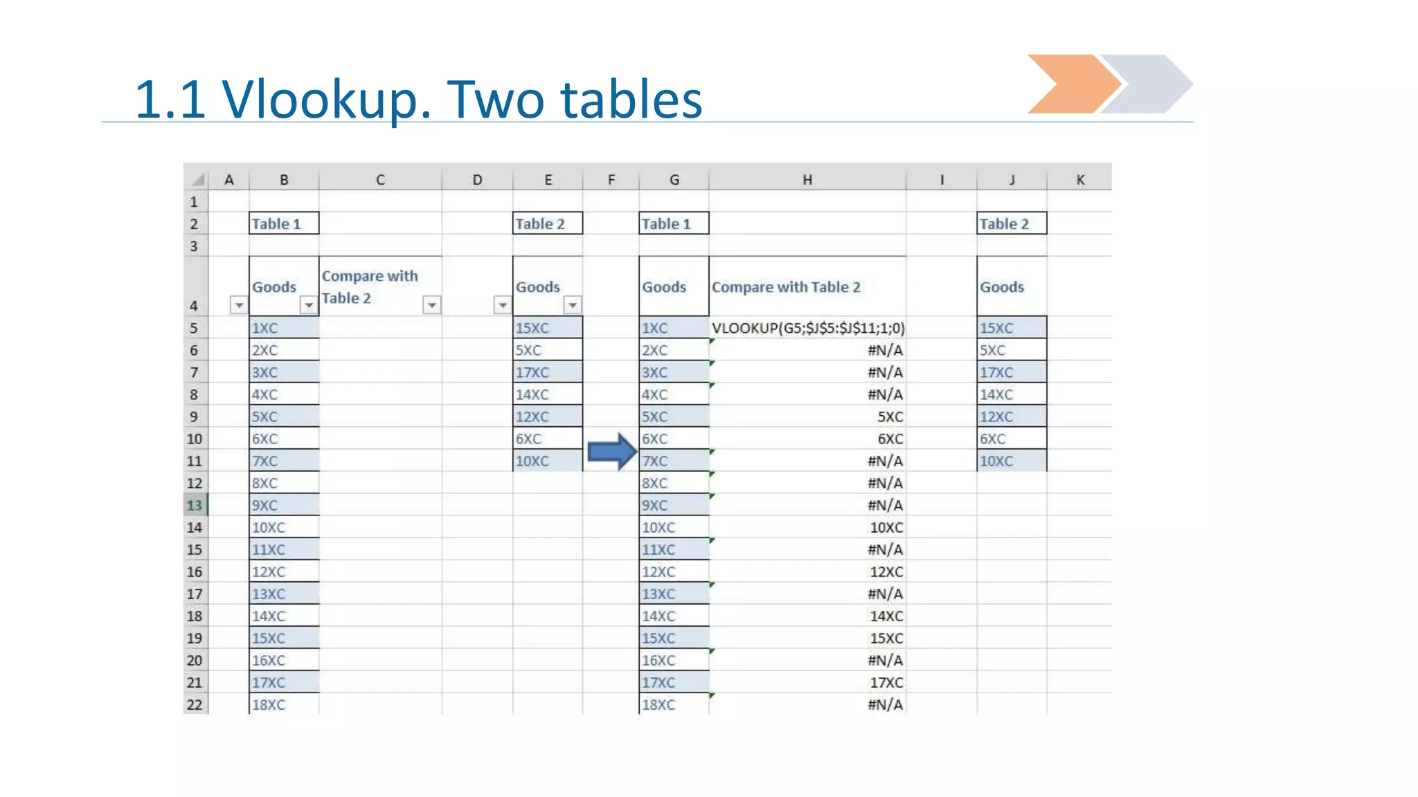1.1 Vlookup. Two tables

 