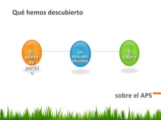 Qué hemos descubierto
sobre el APS
ElEl
puntopunto
dede
partidpartid
aa
LosLos
descubridescubri
mientosmientos
ElEl
futuro...