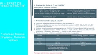 PI = EFFET DE
TERRITORIALITÉ  Analyser les droits de PI sur l’ASEAN*
Exemples de bases de données
 Protection dans les pays d’ASEAN*
 Définir une stratégie de dépôts en cohérence avec la stratégie PI
 Réfléchir aux dépôts nationaux devant les offices nationaux comme IPOS (SG), MyIPO (MY), DIP
(TH), NOIP (VN), DGIP (ID)
 Réfléchir aux procédures internationales gérées par l’OMPI (PCT/Brevet, Madrid/MQ, La Haye/DM)
 Réfléchir aux dépôts de modèles d’utilité : Indonésie (« simple patent »), Malaisie (« utility innovation
certificate »), Thaïlande (« petty patents »), Vietnam (« utility solution patent »)
 Pour le droit d’auteur : réfléchir à des dépôts volontaires si envisageables
Remarque : attention à/aux langue(s) imposée(s).
ASEAN TMview, ASEAN Design View Indonésie, Malaisie, Singapour, Thaïlande, Vietnam
Bases nationales des Offices de PI En particulier Malaisie, Singapour
Base de données mondiale sur les marques de l’OMPI Indonésie, Malaisie, Singapour, Thaïlande, Vietnam
PATENTSCOPE, OMPI Indonésie, Malaisie, Singapour, Thaïlande, Vietnam
Brevets PCT Indonésie, Malaisie, Singapour, Thaïlande,
Vietnam
Marques Madrid Indonésie, Singapour, Thaïlande, Vietnam
DM La Haye Singapour
Copyright Office PI Indonésie, Malaisie, Thaïlande
Copyright Office/ Départements de la culture
et l’information des localités où les
auteurs/propriétaires résident ou les
bureaux sont localisés
Vietnam
* Indonésie, Malaisie,
Singapour, Thaïlande,
Vietnam
 
