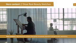 Hero content // Dove Real Beauty Sketches 15
Hero content is big bold push content that grabs immediate attention and generates awareness
 