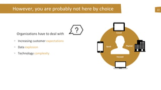 However, you are probably not here by choice
• Increasing customer expectations
• Data explosion
• Technology complexity
22
Casual
Quick
Focused
Physical
Organizations have to deal with
 