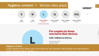 Hygiene content // Verizon data plans 17
Hygiene content
is pull content that allows you to be found on the internet when people are searching for 
topics related to your category
 