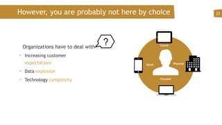 However, you are probably not here by choice
• Increasing customer
expectations
• Data explosion
• Technology complexity
22
Casual
Quick
Focused
Physical
Organizations have to deal with
 