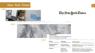 New York Times 24
2009
2012
2014
 