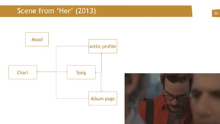 Scene from ‘Her’ (2013) 35
Mood
Artist profile
Album page
SongChart
 