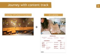 Journey with content track 45
+
A journey, with phases & touchpoints for a persona
 