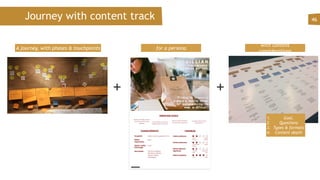 Journey with content track 46
+ +
A journey, with phases & touchpoints for a persona
with content
considerations
1. Goal,
2. Questions
3. Types & formats
4. Content depth
 