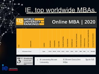 IE, top worldwide MBAs
 