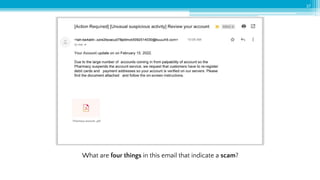 37
What are four things in this email that indicate a scam?
 