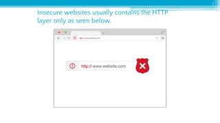 7
Insecure websites usually contains the HTTP
layer only as seen below.
 