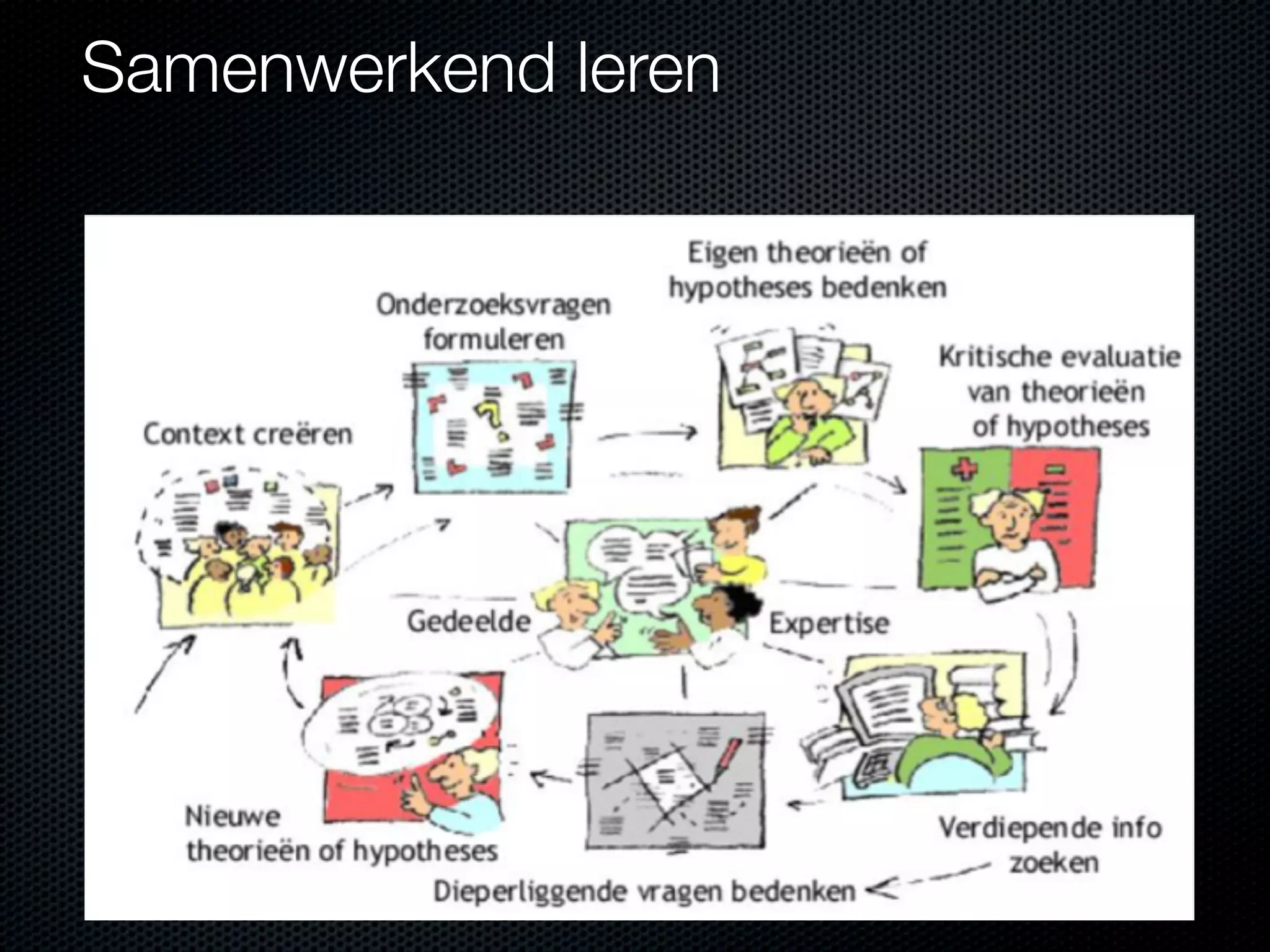 Samenwerkend leren
 