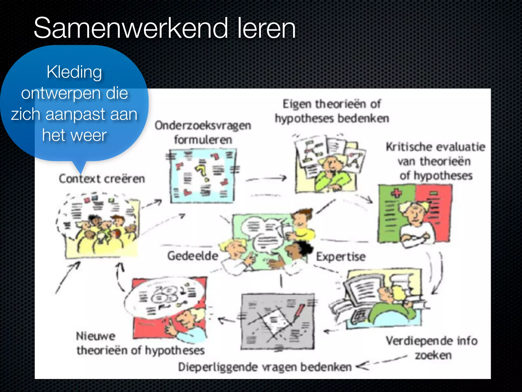 Samenwerkend leren
Kleding
ontwerpen die
zich aanpast aan
het weer
 