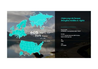 38%
Pays du Golf:
Al BARAKA- Housing Bank-AGB- TRUST
Europe:
Origine pays des banques
étrangères installées en Algérie
60% Pays du Golf
38% France
1% USA
Europe:
France: Société Générale-BNP Paribas-
Natix-Crédit Agricole
UK:
HSBC
USA:
CITY BANK
1% UK
60%
 