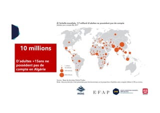 10 millions
D’adultes +15ans ne
possèdent pas de
compte en Algérie
 