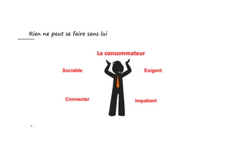 Rien ne peut se faire sans lui
Le consommateur
Sociable Exigent
Connecter Impatient
 