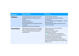 Facteurs Opportunité s Menaces
Politique L’activité bancaire est soutenue par l’Etat
Stabilité politique et fiscale ainsi que le
bancaire
E-gouvernement
Pression international
L’année 2018 est celle du digital: Ministère
numérique, …
Adoption du commerce électronique.
•Lenteur dans les décisions
•Ex: le lancement du projet certification
électronique et…
•Le chois du partenariat technologique est une
décision politique.
•Durcissement des règles d’investissement &
création de banque.
Economique Développement de l’économie numérique Baisse activité commerce extérieureEconomique Développement de l’économie numérique
Les cours de change du dinar sont stables
PIB par habitant, ($ PPA internationaux
courants)15275
Baisse activité commerce extérieure
Crise économique
Faible taux de bancarisation
Dépréciation du Dinars
-96% des exportations d’ hydrocarbures
En 2017, la chute du prix du pétrole a induit
une croissance est au ralentie 2.5%.
-Diminution des dépenses publiques.
2.7% des importations(0.5 en terme réel): Le
régime de licence d’importation n’pas permis de
réduire ce taux.
 