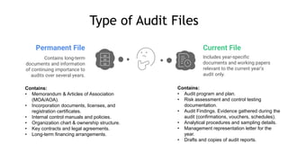 Current Audit Files Examples Documentation - Forensic & Internal Audit - ICSI | PDF