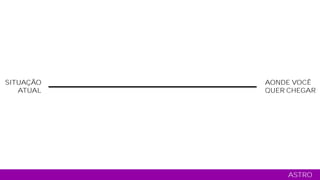 SITUAÇÃO
ATUAL
AONDE VOCÊ
QUER CHEGAR
ASTRO
 